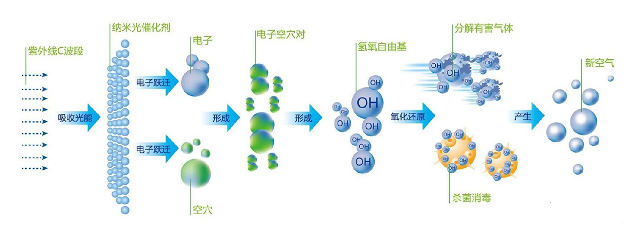 UV光氧除臭ALS-DLZ詳情1.jpg