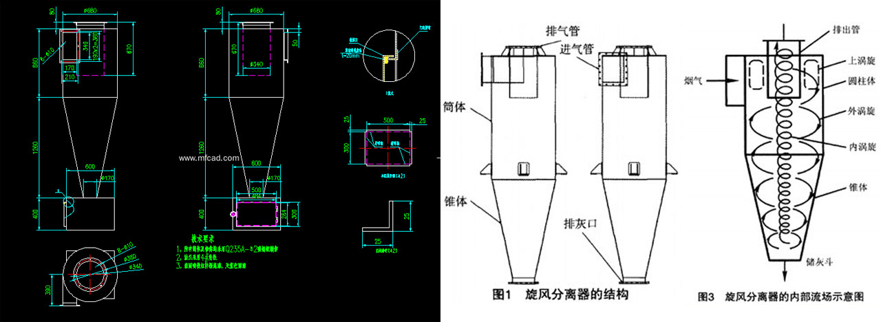 旋風(fēng)除塵器ALS-XV詳情1.jpg