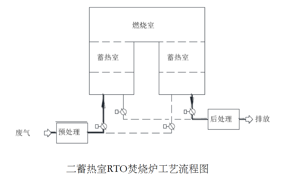 RTO蓄熱式廢氣焚燒爐詳情4.png